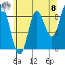 Edna Bay tide chart for Friday, August 8, 2025