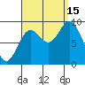 Edna Bay tide chart for Monday, September 15, 2025