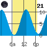 Edna Bay tide chart for Sunday, September 21, 2025