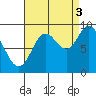 Edna Bay tide chart for Wednesday, September 3, 2025
