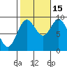 Edna Bay tide chart for Wednesday, October 15, 2025