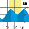 Edna Bay tide chart for Thursday, October 30, 2025