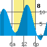 Edna Bay tide chart for Wednesday, October 8, 2025