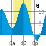 Edna Bay tide chart for Thursday, November 6, 2025