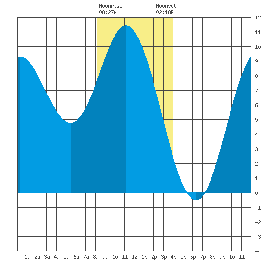 Edna Bay tide chart for Saturday, January 17, 2026