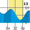 Edna Bay tide chart for Friday, March 13, 2026