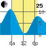 Edna Bay tide chart for Wednesday, March 25, 2026