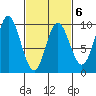 Edna Bay tide chart for Friday, March 6, 2026