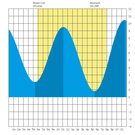 Edna Bay tide chart for Tuesday, April 14, 2026