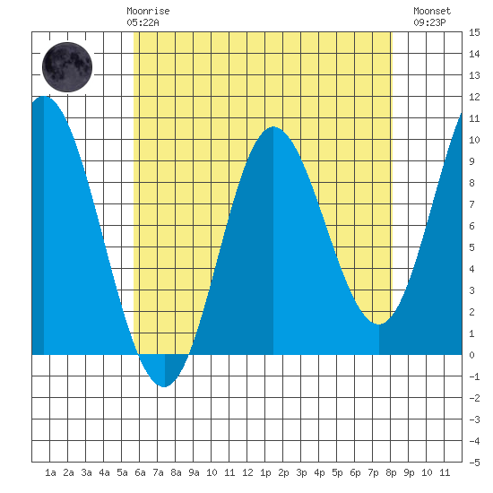 Edna Bay tide chart for Friday, April 17, 2026