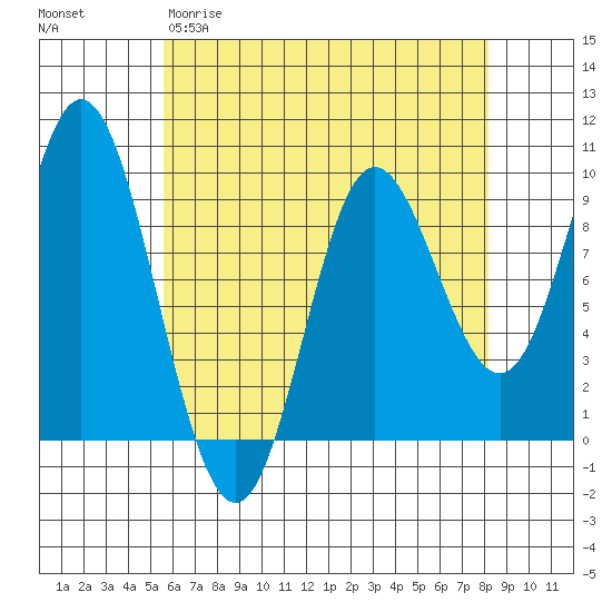 Edna Bay tide chart for Sunday, April 19, 2026