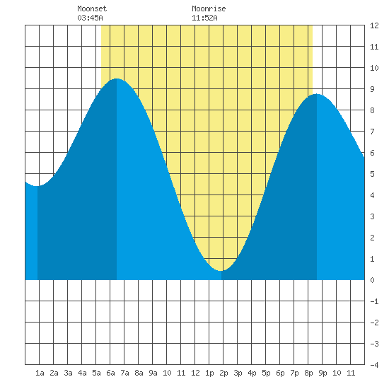 Edna Bay tide chart for Friday, April 24, 2026