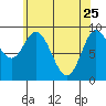 Edna Bay tide chart for Saturday, April 25, 2026