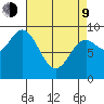Edna Bay tide chart for Thursday, April 9, 2026
