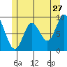 Edna Bay tide chart for Wednesday, May 27, 2026