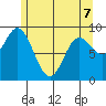 Edna Bay tide chart for Thursday, May 7, 2026