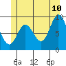 Edna Bay tide chart for Wednesday, June 10, 2026