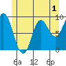 Edna Bay tide chart for Monday, June 1, 2026