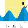 Edna Bay tide chart for Tuesday, June 9, 2026
