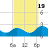 Pocomoke Sound tide chart for Monday, September 19, 2022