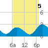 Pocomoke Sound tide chart for Monday, September 5, 2022