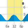 Pocomoke Sound tide chart for Thursday, September 8, 2022