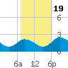 Pocomoke Sound tide chart for Wednesday, October 19, 2022