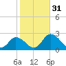 Pocomoke Sound tide chart for Monday, October 31, 2022