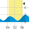Pocomoke Sound tide chart for Tuesday, October 4, 2022
