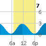 Pocomoke Sound tide chart for Friday, October 7, 2022