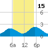 Pocomoke Sound tide chart for Tuesday, November 15, 2022