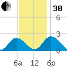 Pocomoke Sound tide chart for Wednesday, November 30, 2022