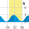 Pocomoke Sound tide chart for Saturday, November 5, 2022