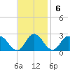 Pocomoke Sound tide chart for Sunday, November 6, 2022