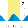 Pocomoke Sound tide chart for Monday, November 7, 2022