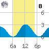 Pocomoke Sound tide chart for Tuesday, November 8, 2022