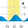 Pocomoke Sound tide chart for Friday, December 9, 2022