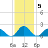Pocomoke Sound tide chart for Thursday, January 5, 2023