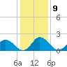 Pocomoke Sound tide chart for Monday, January 9, 2023