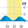 Pocomoke Sound tide chart for Sunday, February 12, 2023