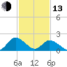 Pocomoke Sound tide chart for Monday, February 13, 2023