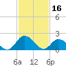Pocomoke Sound tide chart for Thursday, February 16, 2023
