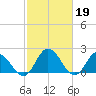 Pocomoke Sound tide chart for Sunday, February 19, 2023