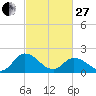 Pocomoke Sound tide chart for Monday, February 27, 2023