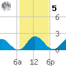 Pocomoke Sound tide chart for Sunday, February 5, 2023