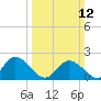 Pocomoke Sound tide chart for Sunday, March 12, 2023