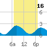 Pocomoke Sound tide chart for Thursday, March 16, 2023