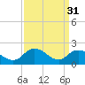 Pocomoke Sound tide chart for Friday, March 31, 2023