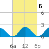 Pocomoke Sound tide chart for Monday, March 6, 2023