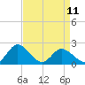 Pocomoke Sound tide chart for Tuesday, April 11, 2023